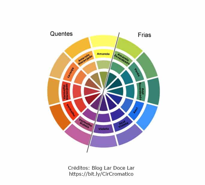 circulo cromatico